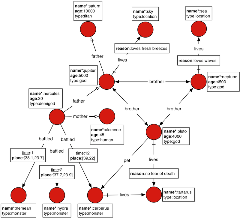 Graph of the Gods Graph of the Gods