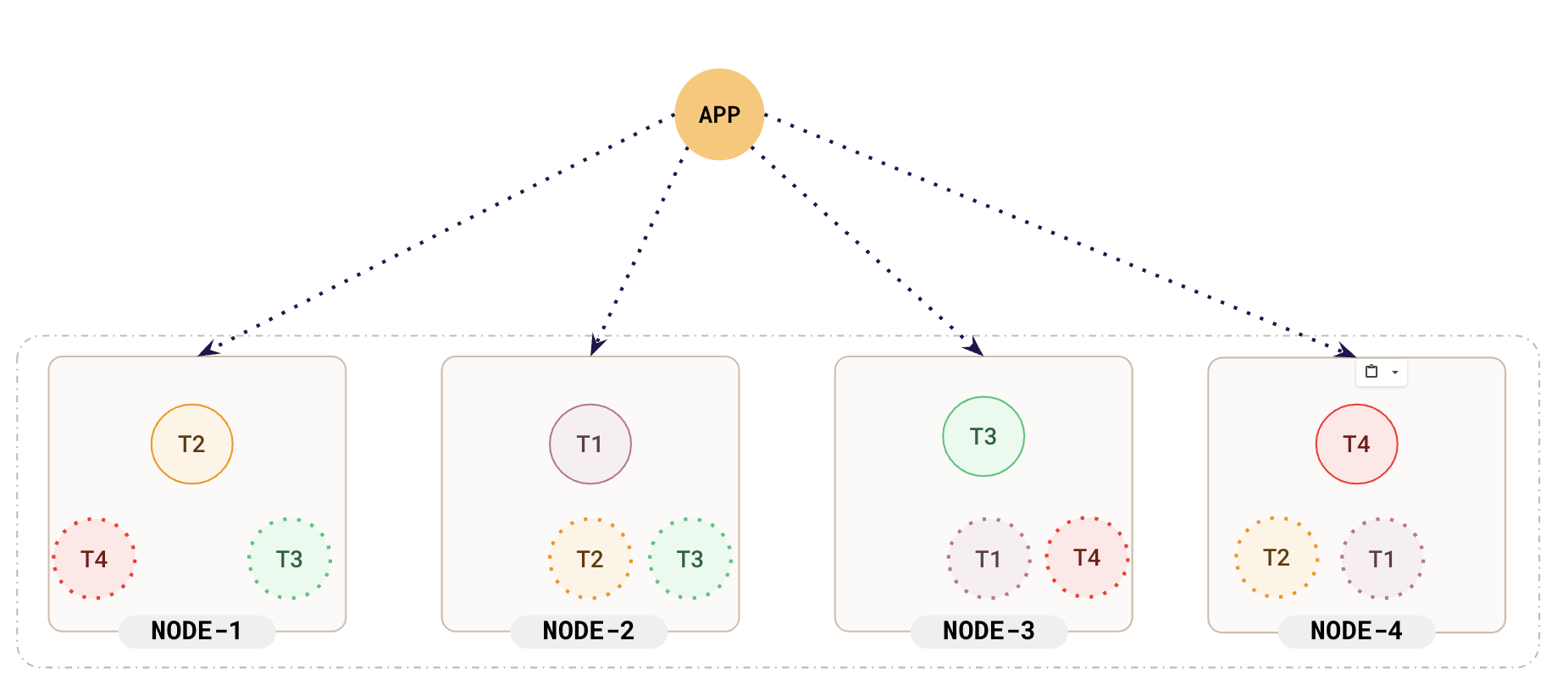 Leader distribution Leader distribution